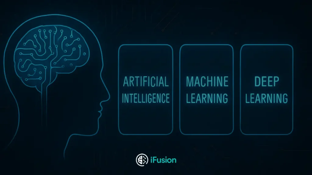 مقایسه هوش مصنوعی، یادگیری ماشین و یادگیری عمیق به‌عنوان مفاهیم کلیدی فناوری